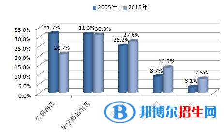 贵州中专学校学啥好