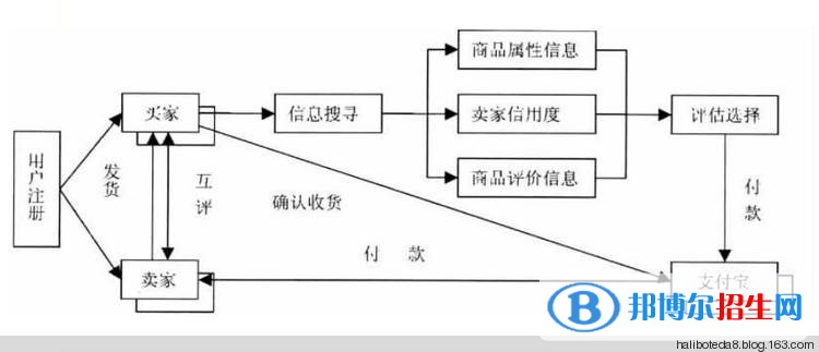 遵义读中专学校学什么有前途