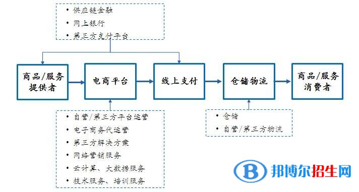 遵义中专学校学什么最好