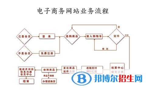 六盘水读中专学校有什么专业