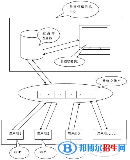 六盘水中专学校什么专业有前途