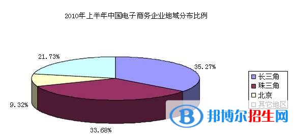 六盘水中专学校学什么最好