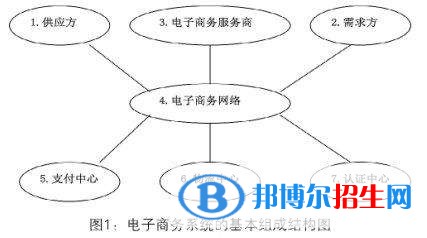 安顺中专学校有什么专业适合女生