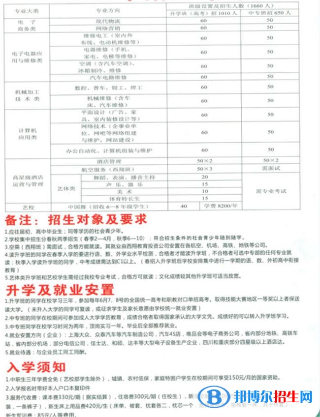 资阳初中毕业读中专学校