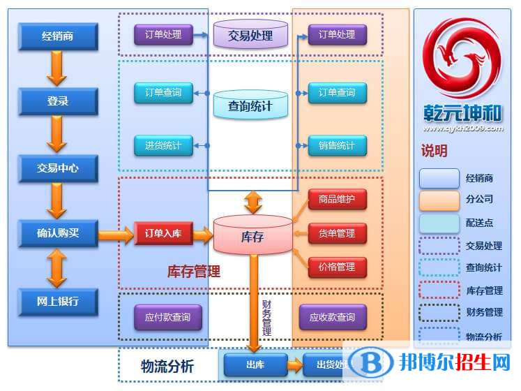 乐山中专学校有啥专业