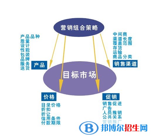 雅安中专学校学什么最好