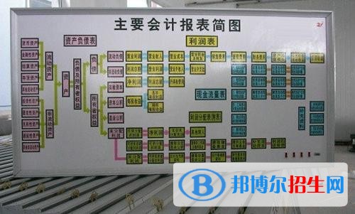 兰州去读中专学校学什么对以后好一点