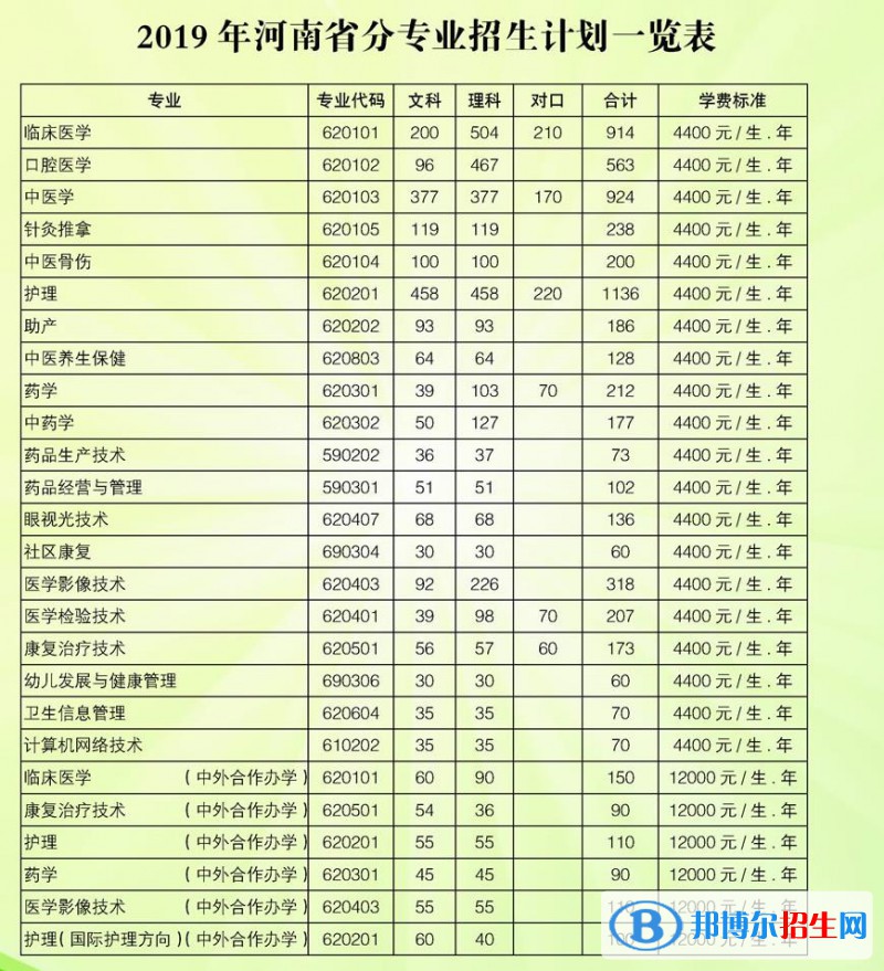 本科一批錄取和二批錄取_山東本科二批2015錄取分數線_本科二批錄取查詢時間