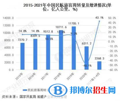  兰州2022年航空服务学校好就业吗