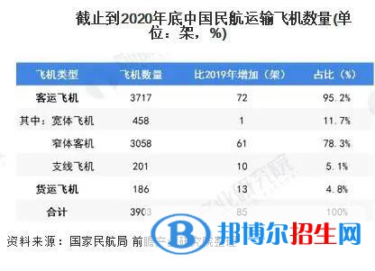  兰州2022年航空服务学校好就业吗