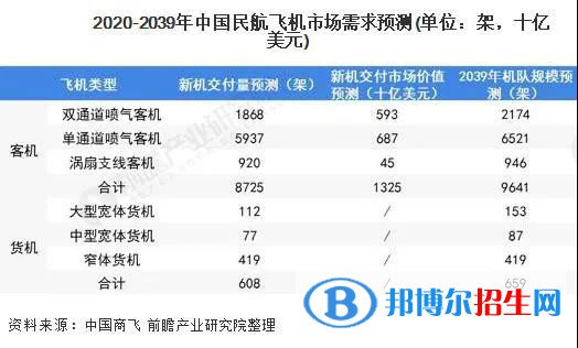  兰州2022年航空服务学校好就业吗