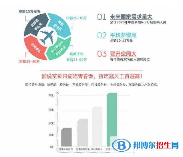  兰州2022年航空服务学校好就业吗