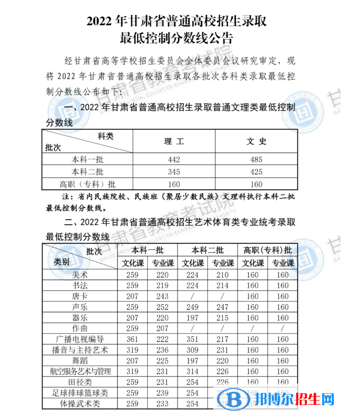 2022年甘肃高考分数线公布（含2020-2021历年）