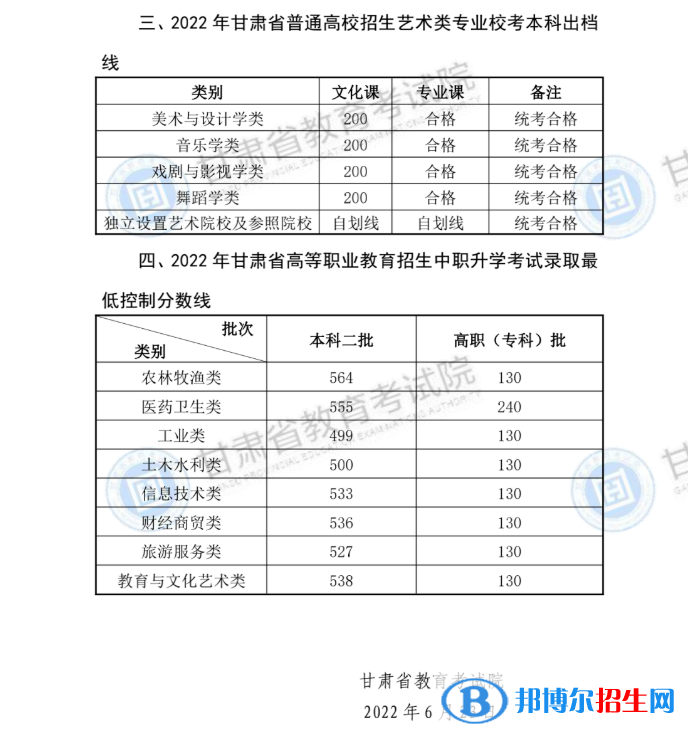 2022年甘肃高考分数线公布（含2020-2021历年）