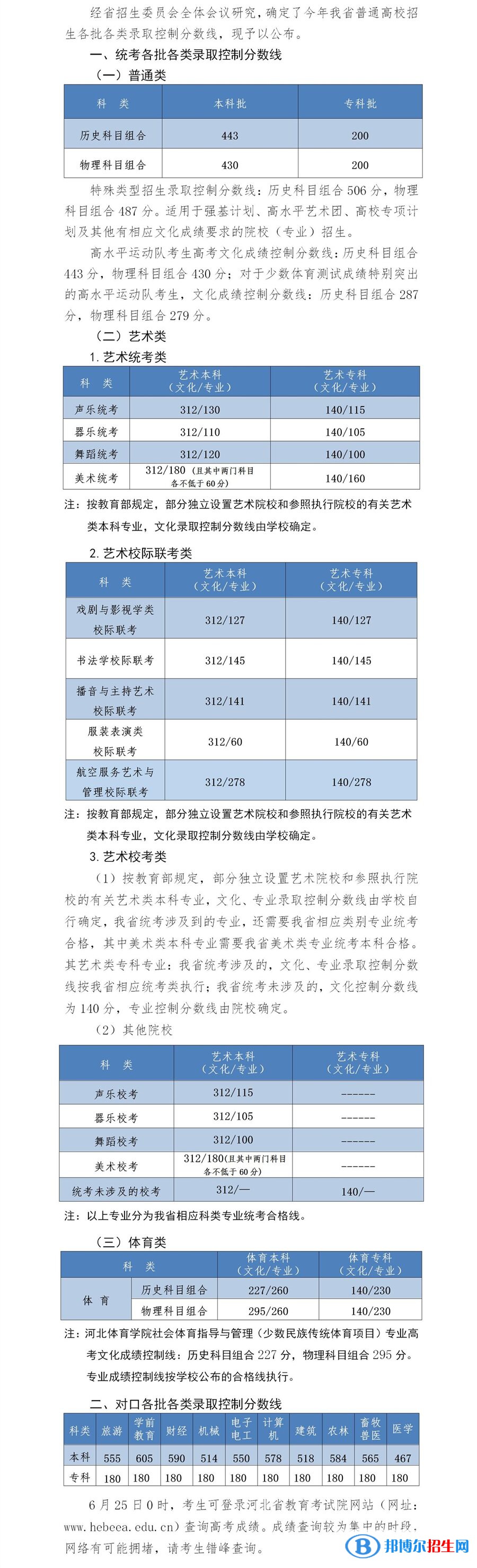 2022河北高考高水平运动队录取分数线公布