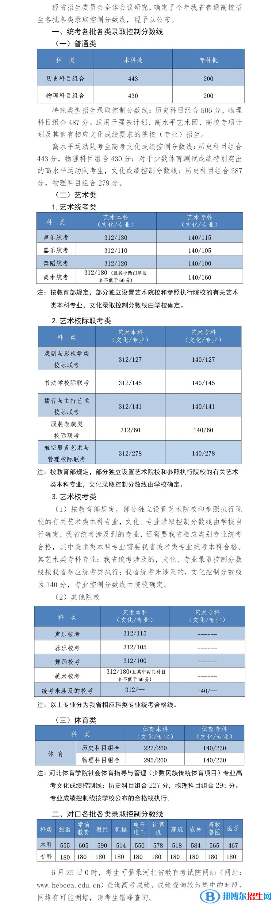 2022河北高考录取分数线 各批次分数是多少