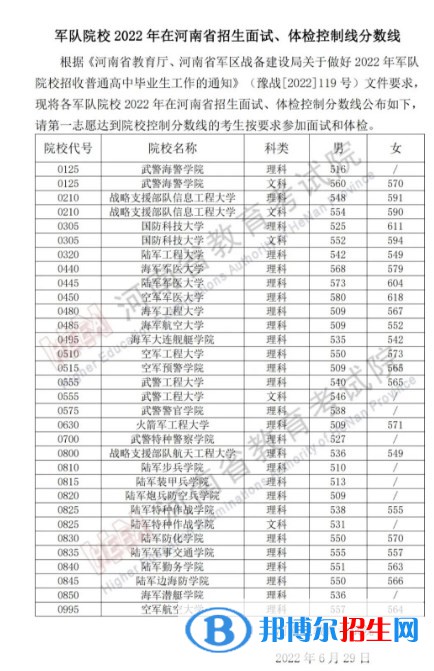 2022军队院校在河南军检最低分数线