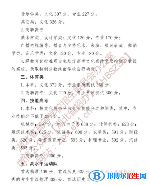 2022湖北高考专科分数线公布：200