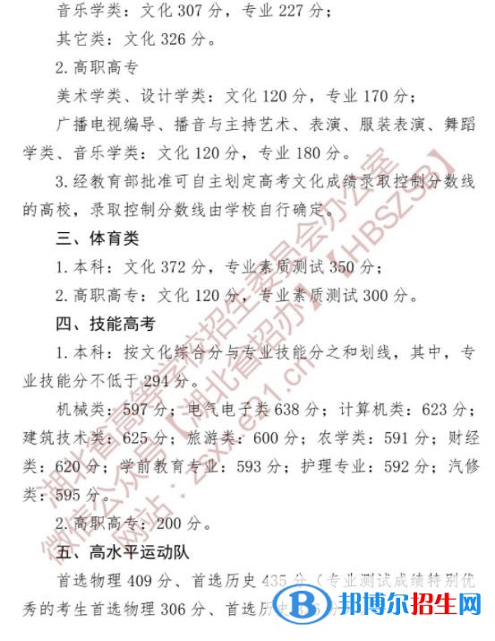 2022湖北高考体育类本科分数线公布 体育本科多少分