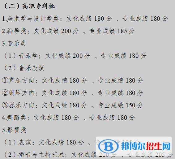 2022重庆高考艺术类专科分数线