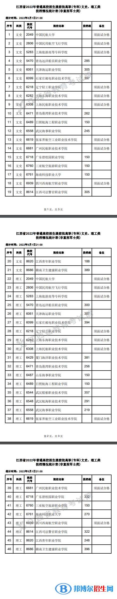 2022江西高考提前批高职(专科)投档线公布