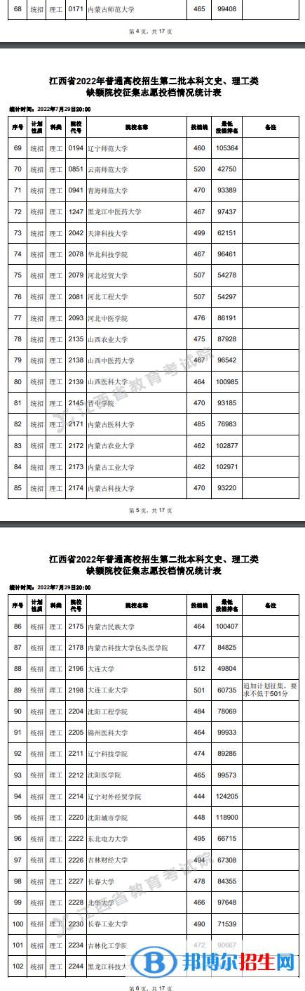 2022江西高考本科二批理工类征集志愿投档分数线