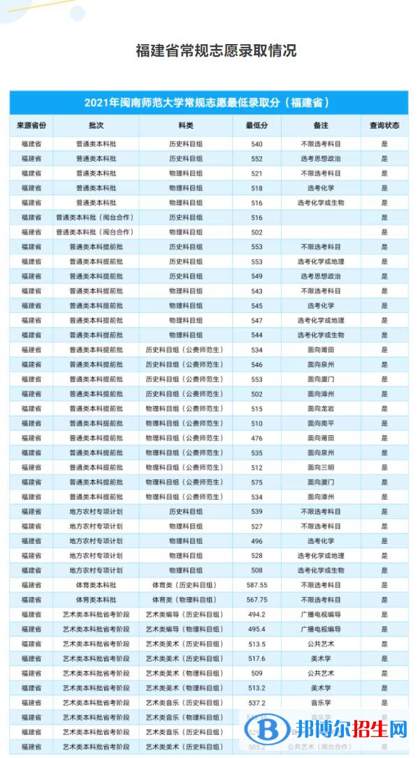 闽南师范大学是几本？是985和211吗？