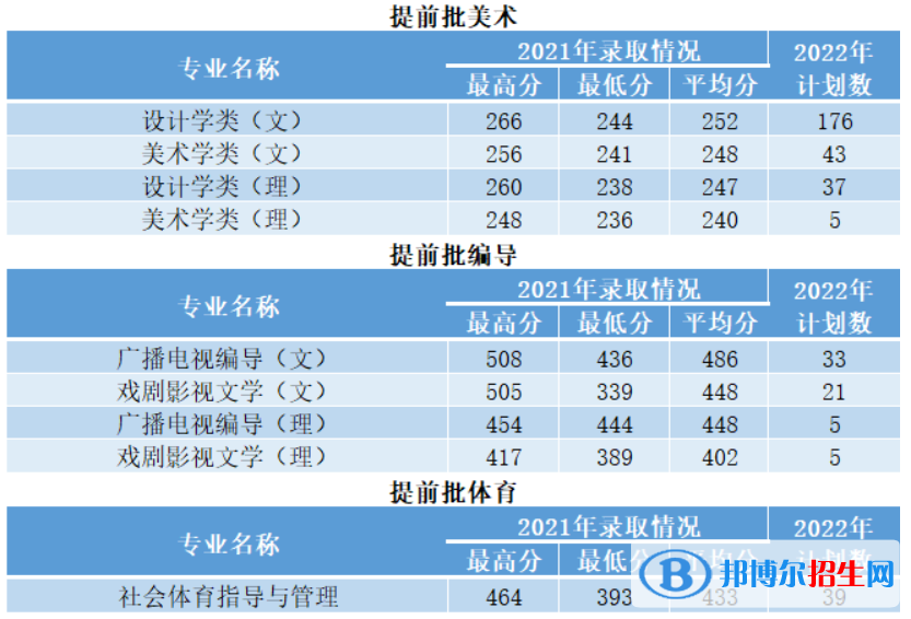 西安建筑科技大学开设哪些专业，西安建筑科技大学招生专业名单汇总-2023参考