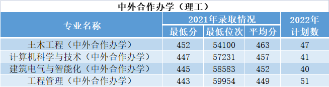 西安建筑科技大学开设哪些专业，西安建筑科技大学招生专业名单汇总-2023参考