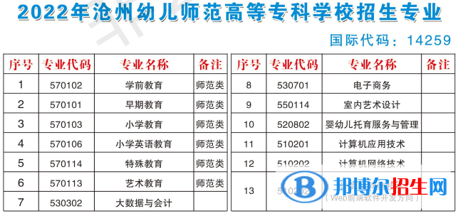 沧州幼儿师范高等专科学校开设哪些专业，沧州幼儿师范高等专科学校招生专业名单汇总-2023参考