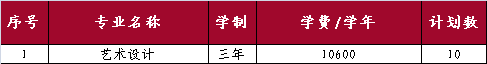 山东外国语职业技术大学开设哪些专业，山东外国语职业技术大学招生专业名单汇总-2023参考