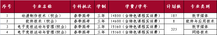 山东外国语职业技术大学开设哪些专业，山东外国语职业技术大学招生专业名单汇总-2023参考