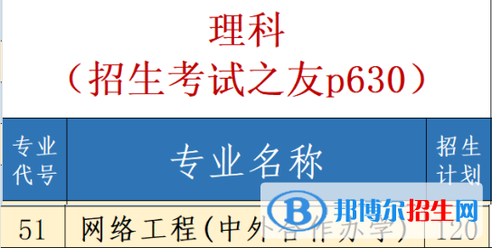 郑州商学院有哪些中外合作办学专业？（附名单）