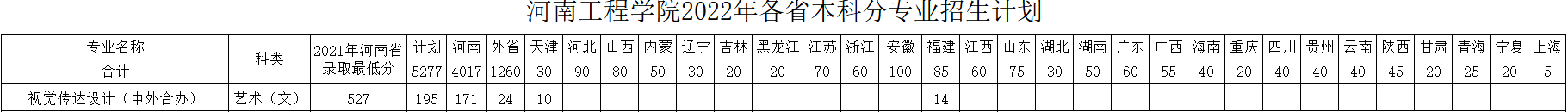 河南工程学院有哪些中外合作办学专业？（附名单）