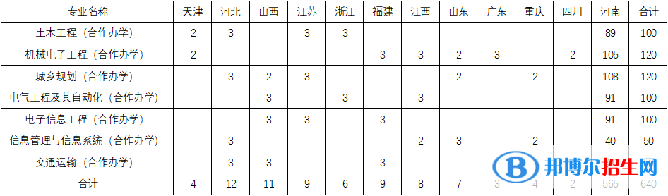 安阳工学院有哪些中外合作办学专业？（附名单）