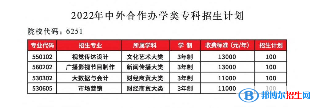 郑州工程技术学院有哪些中外合作办学专业？（附名单）