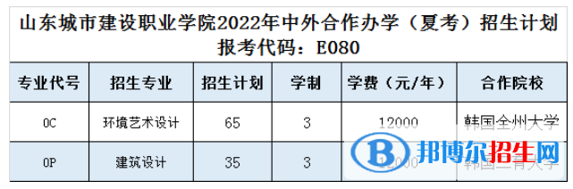 山东城市建设职业学院有哪些中外合作办学专业？（附名单）