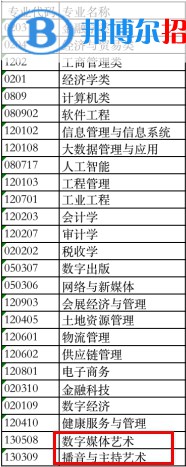 重庆财经学院艺术类专业有哪些？（艺术类专业）