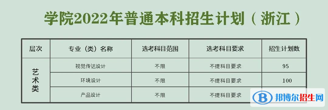 浙江农林大学暨阳学院艺术类专业有哪些？（艺术类专业）