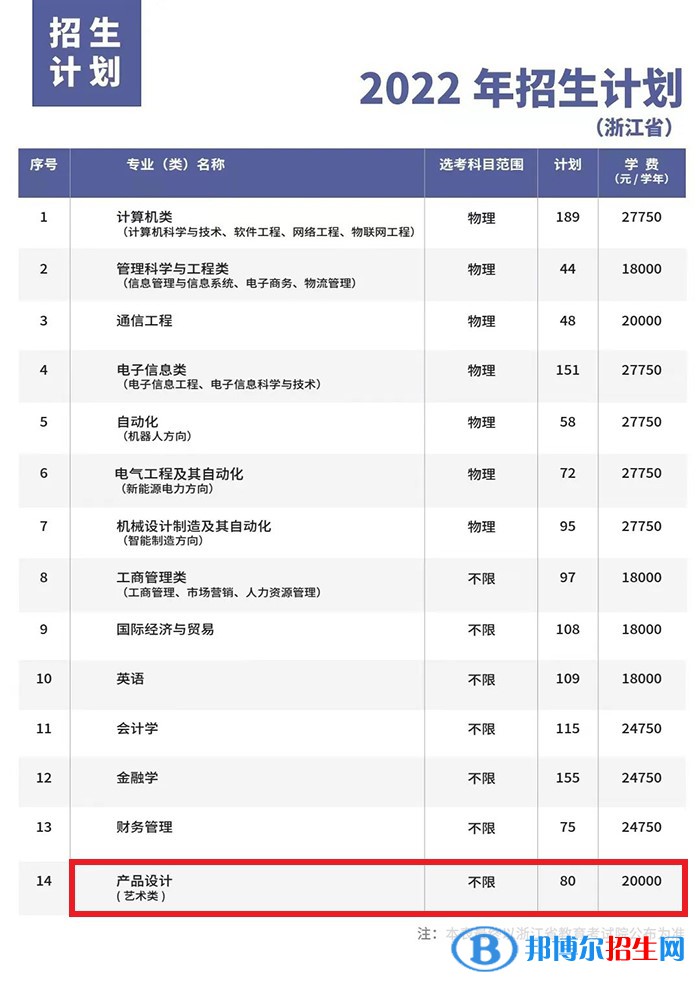 杭州电子科技大学信息工程学院艺术类专业有哪些？（艺术类专业）