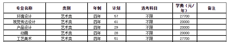 宁波大学科学技术学院艺术类专业有哪些？（艺术类专业）