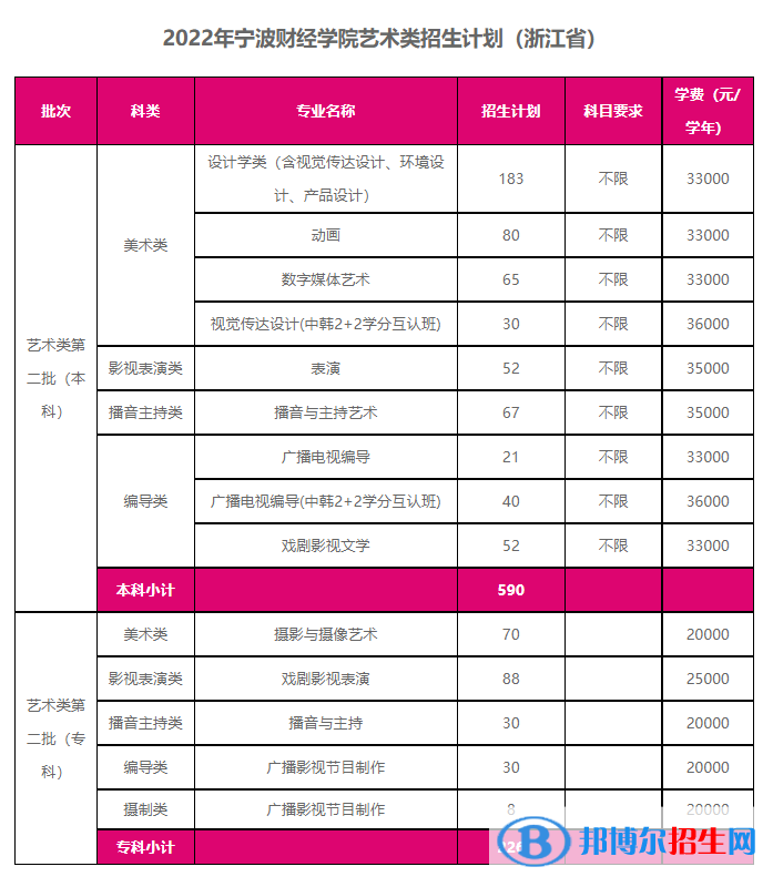 宁波财经学院艺术类专业有哪些？（艺术类专业）