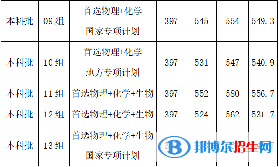 武汉工程大学是几本？是985和211吗？