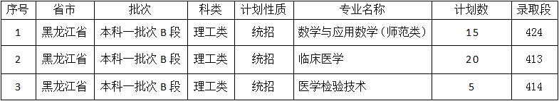 佳木斯大学是几本？是985和211吗？