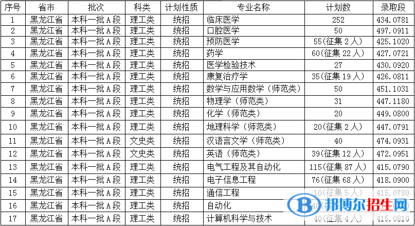 佳木斯大学是几本？是985和211吗？