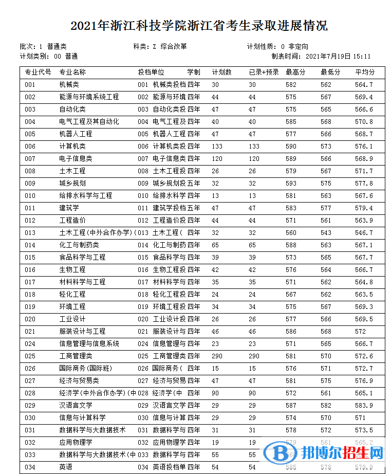 浙江科技学院是几本？是985和211吗？