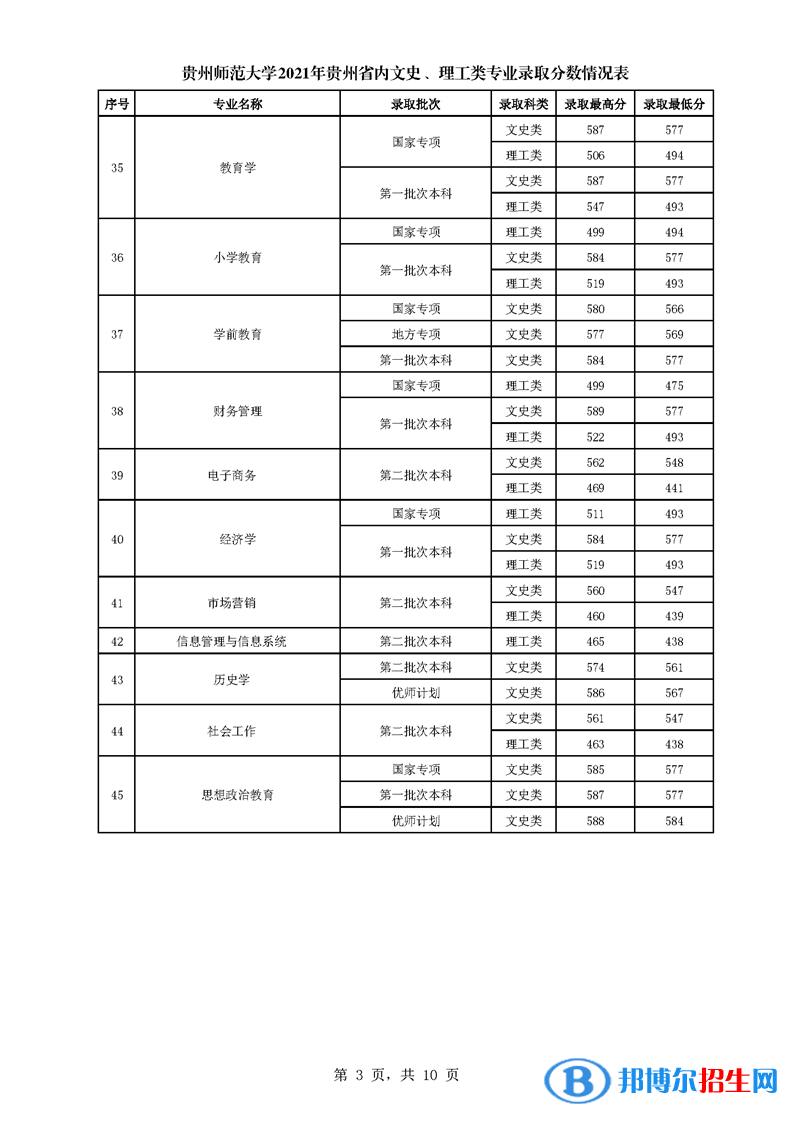 贵州师范大学是几本？是985和211吗？