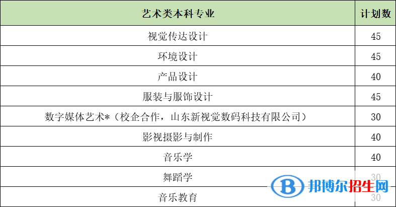 山东女子学院开设哪些专业，山东女子学院招生专业名单汇总-2023参考