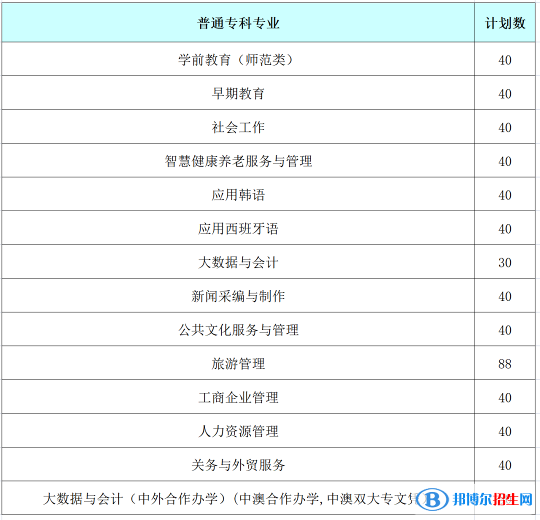 山东女子学院开设哪些专业，山东女子学院招生专业名单汇总-2023参考