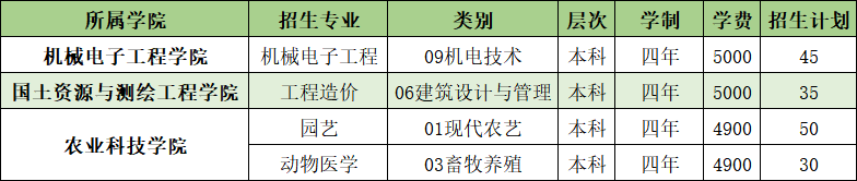 山东农业工程学院开设哪些专业，山东农业工程学院招生专业名单汇总-2023参考